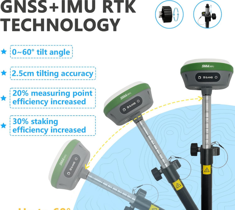 R26 Surveying System